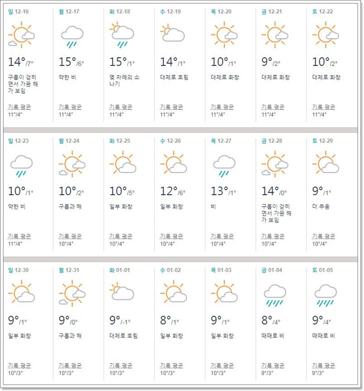 12월,도쿄,날씨,축제,옷차림,기온