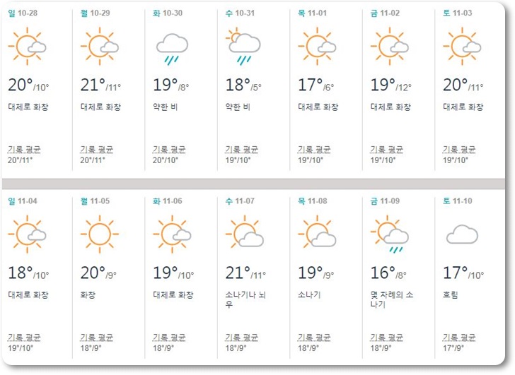 일본,교토,11월,날씨,단풍,여행,옷차림,기온