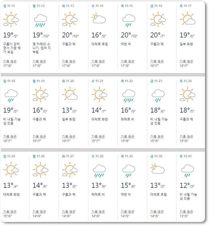 일본,교토,11월,날씨,단풍,여행,옷차림,기온