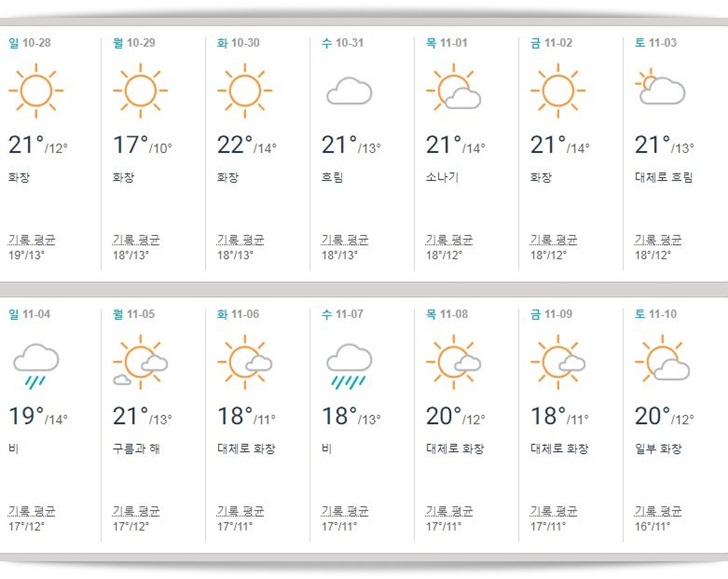 일본,도쿄,11월,날씨,기온,옷차림,강수일,강수량