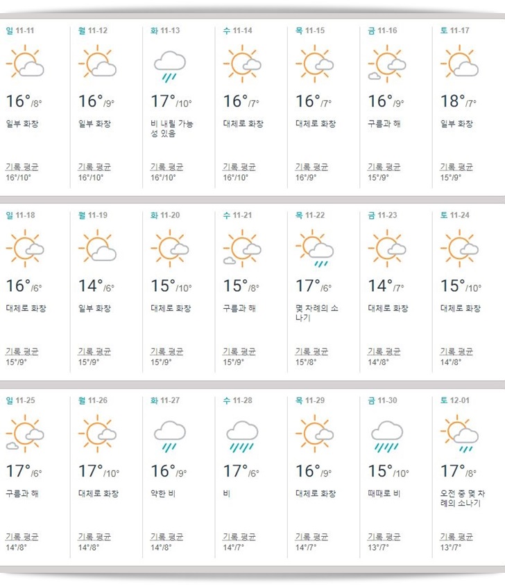 일본,도쿄,11월,날씨,기온,옷차림,강수일,강수량