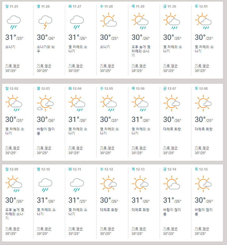 괌 미국 12월 날씨 겨울 기온