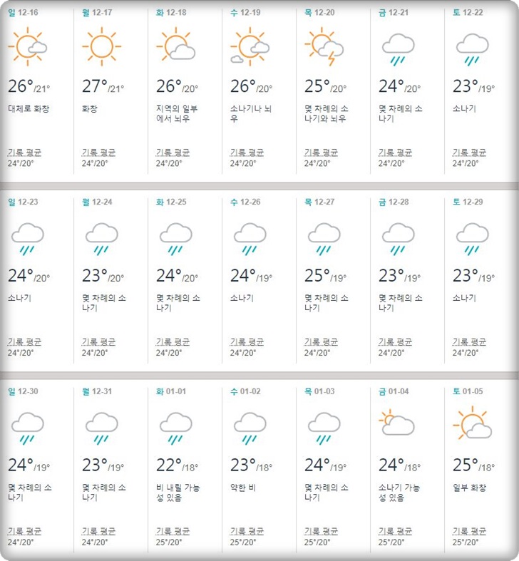 베트남,다낭,12월,날씨,여행,우기,옷차림,수영