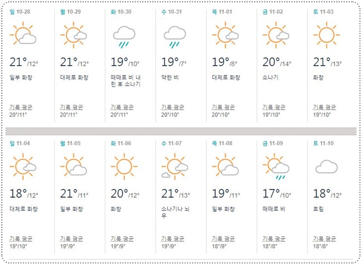 일본,오사카,11월,날씨,옷차림,여행,단풍