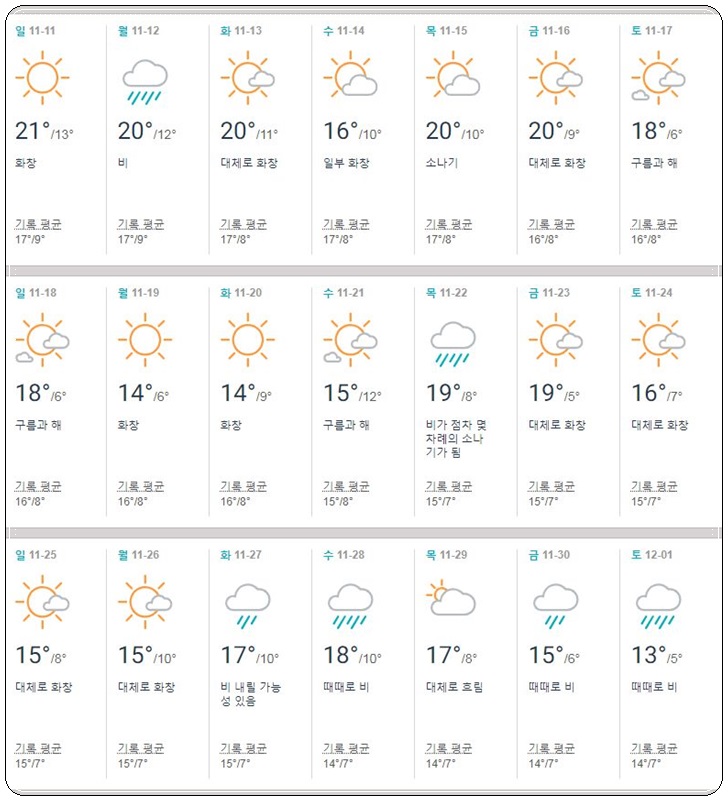 일본,후쿠오카,11월,날씨,옷차림,기온