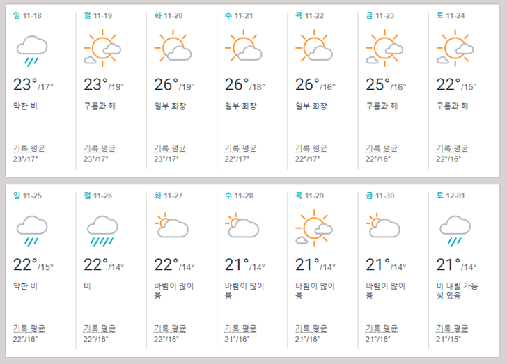 중국 마카오 11월 날씨 기온 겨울 가을 옷차림