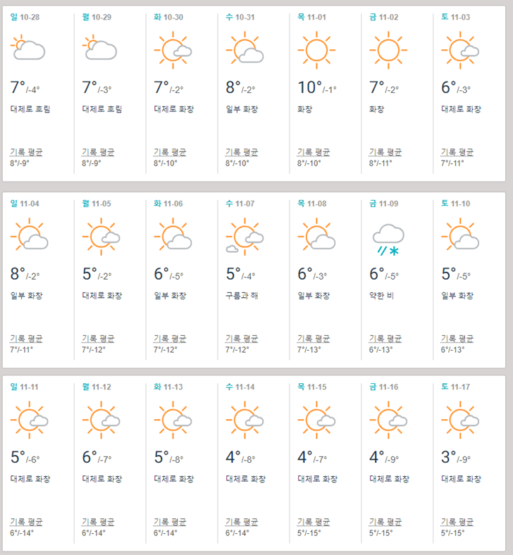 중국 하이난 11월 날씨 옷차림 기온