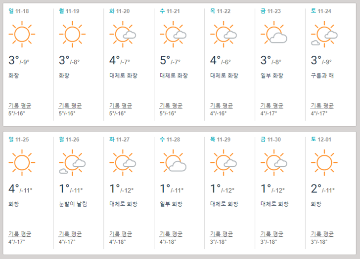 중국 하이난 11월 날씨 옷차림 기온