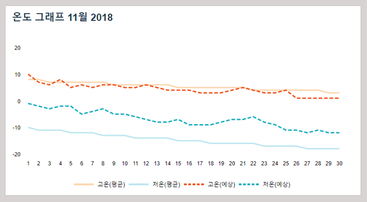 중국 하이난 11월 날씨 옷차림 기온