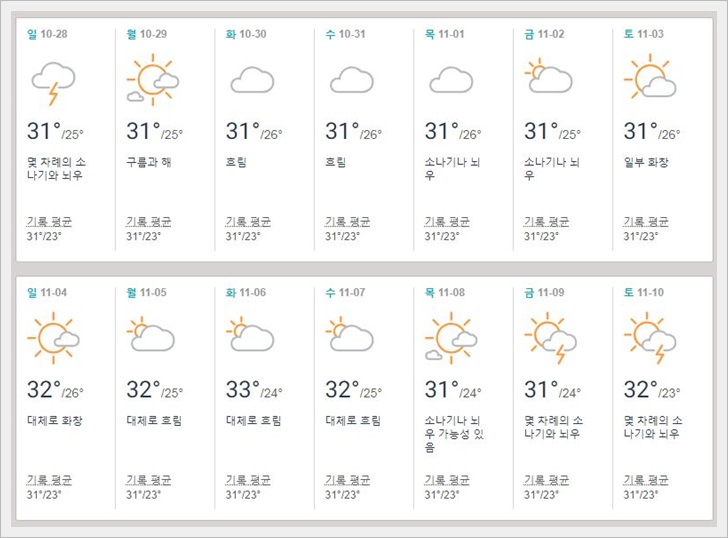 태국,방콕,11월,날씨,옷차림,기온,강수량