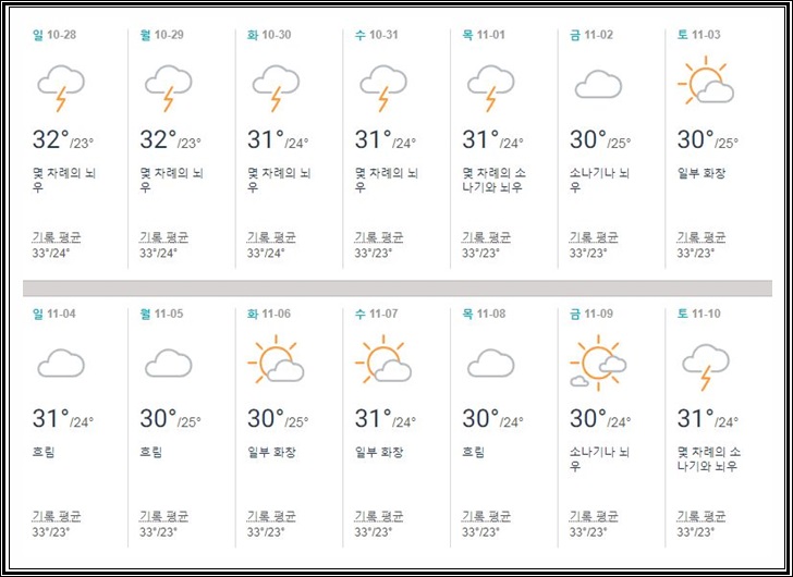 태국,파타야,11월,날씨,기온,여행,옷차림