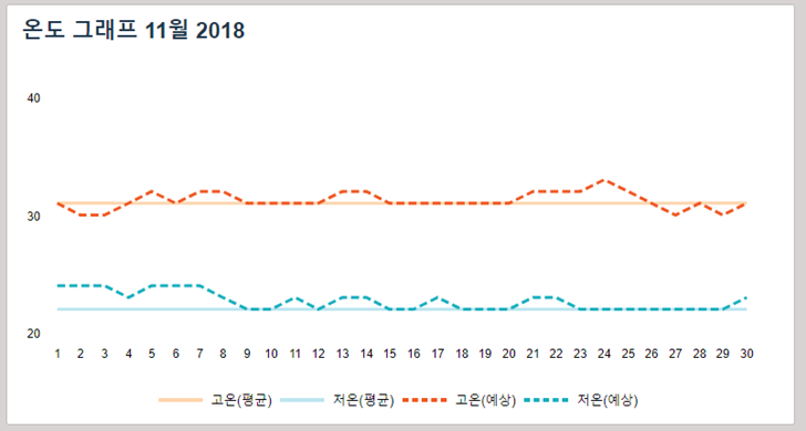 필리핀 마닐라 건기 우기 날씨 11월 옷차림