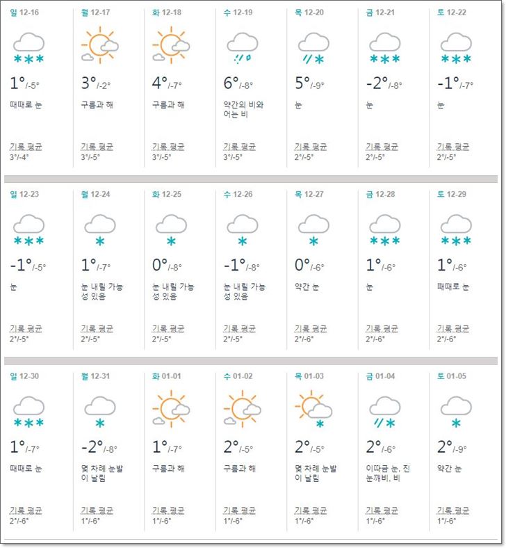 12월,일본,삿포로,날씨,여행,눈축제,기온,옷차림