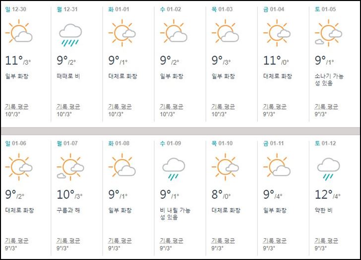 일본,도쿄,1월,날씨,여행,옷차림