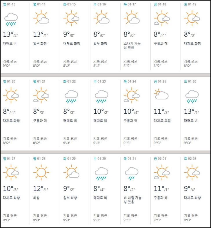 일본,도쿄,1월,날씨,여행,옷차림