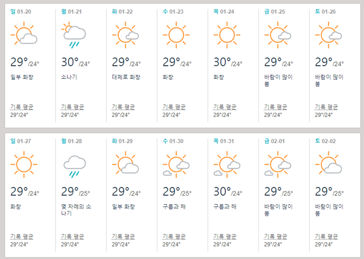 미국 괌 1월 날씨 겨울 기온 여름 여행