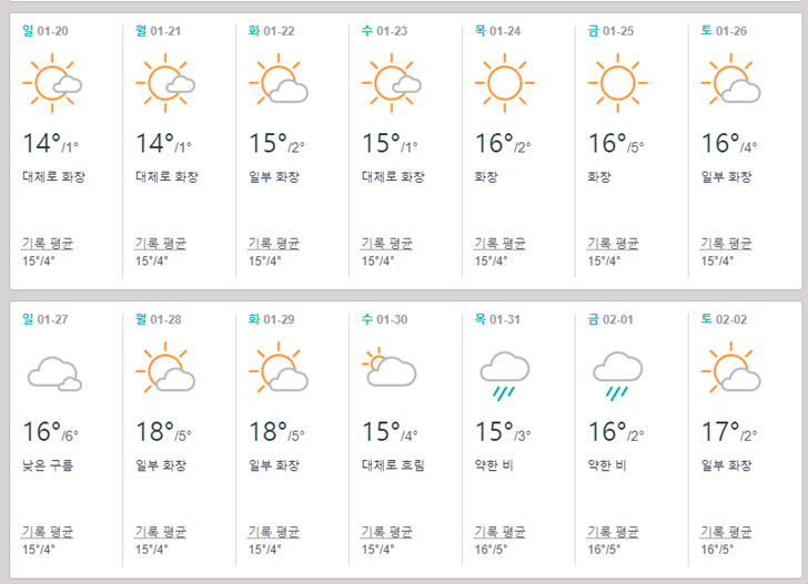 미국 라스베가스 1월 날씨 겨울 옷차림