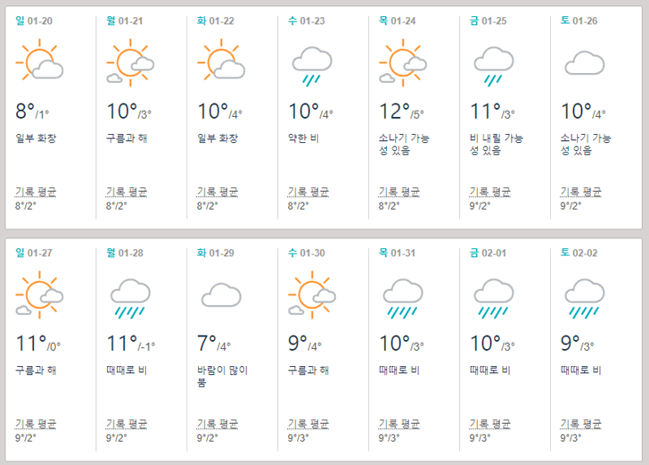 중국 상하이 1월 날씨 겨울 옷차림