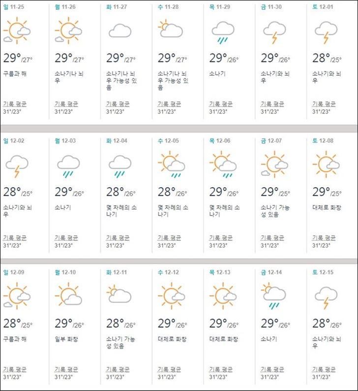 코사무이,12월,날씨,여행,우기,강수량,옷차림