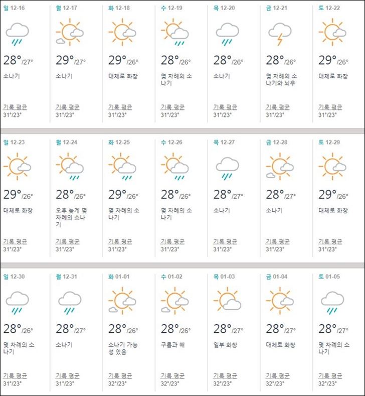 코사무이,12월,날씨,여행,우기,강수량,옷차림