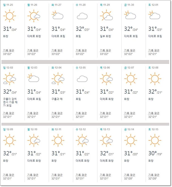 태국,파타야,12월,날씨,건기,기온,옷차림