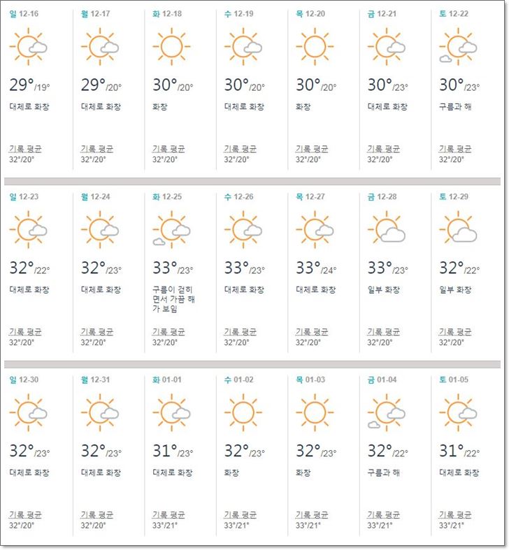 태국,파타야,12월,날씨,건기,기온,옷차림