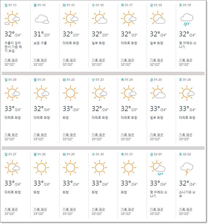 푸켓,1월,날씨,건기,수영,물놀이,여행